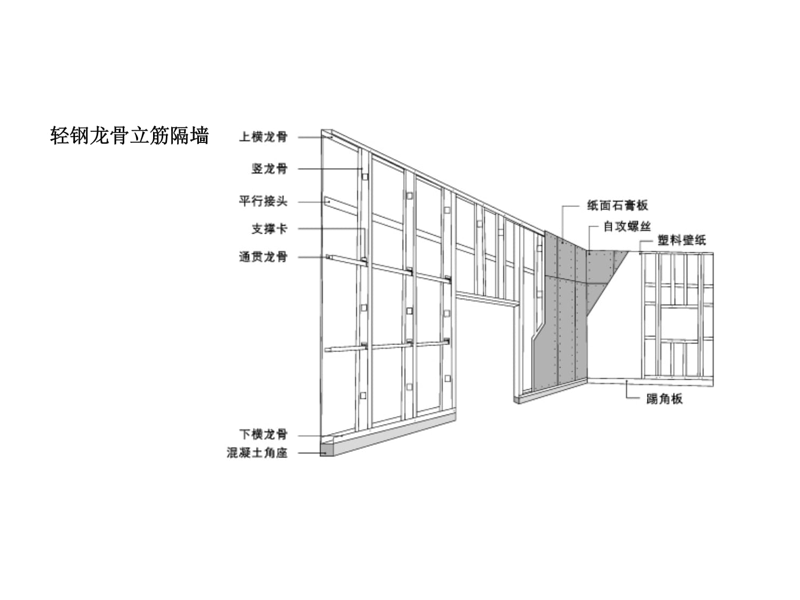 轻钢龙骨隔断